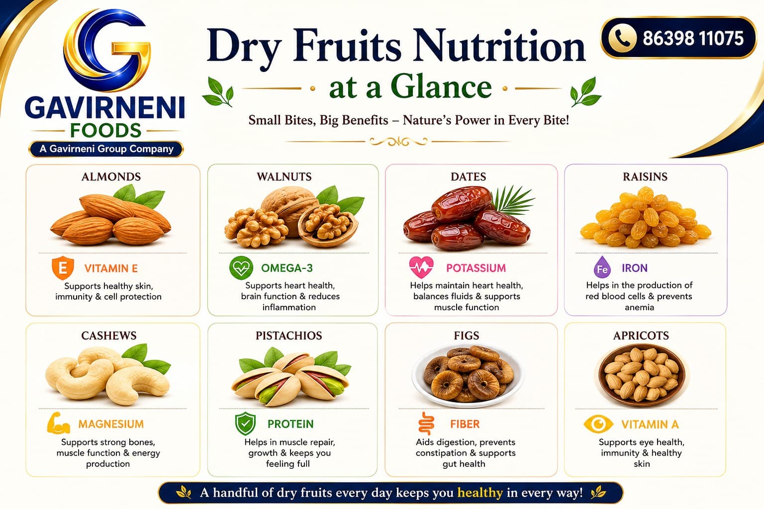 Dry Fruits Nutrition at a Glance